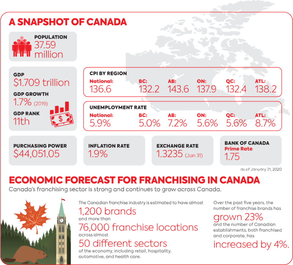 franchise prices canada